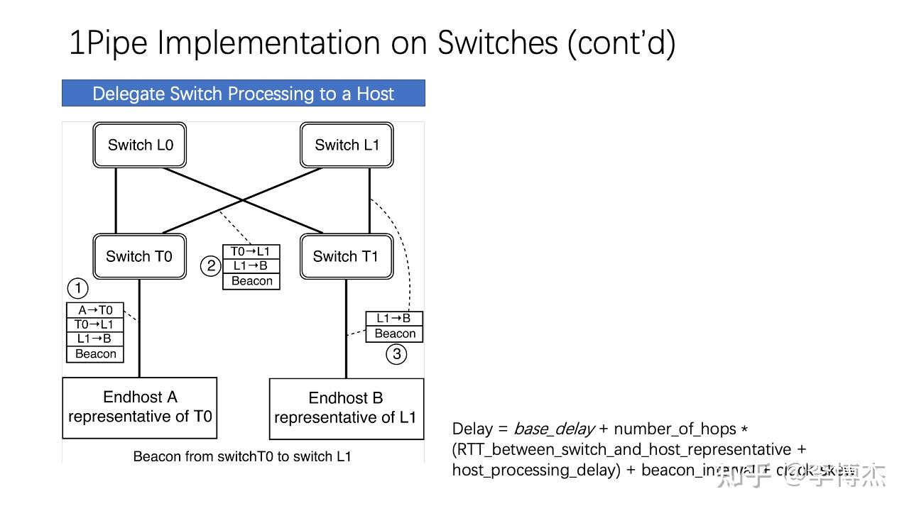1Pipe数据中心全序消息传输：SIGCOMM '21演讲实录 - 知乎