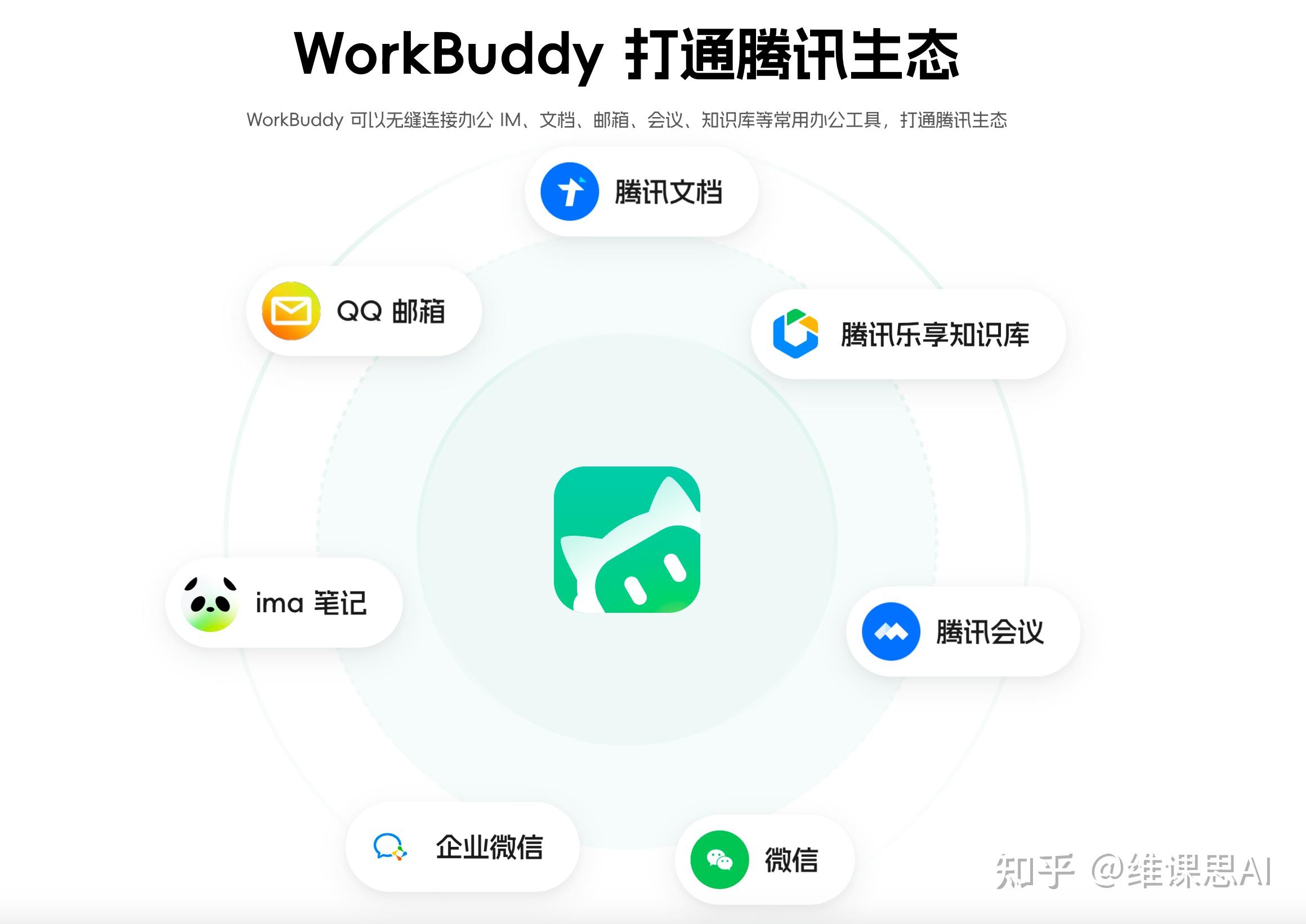 Hello Work Buddy CodeBuddy 与 WorkBuddy 完整联动方案,研发 + 办公双线提效! - 知乎