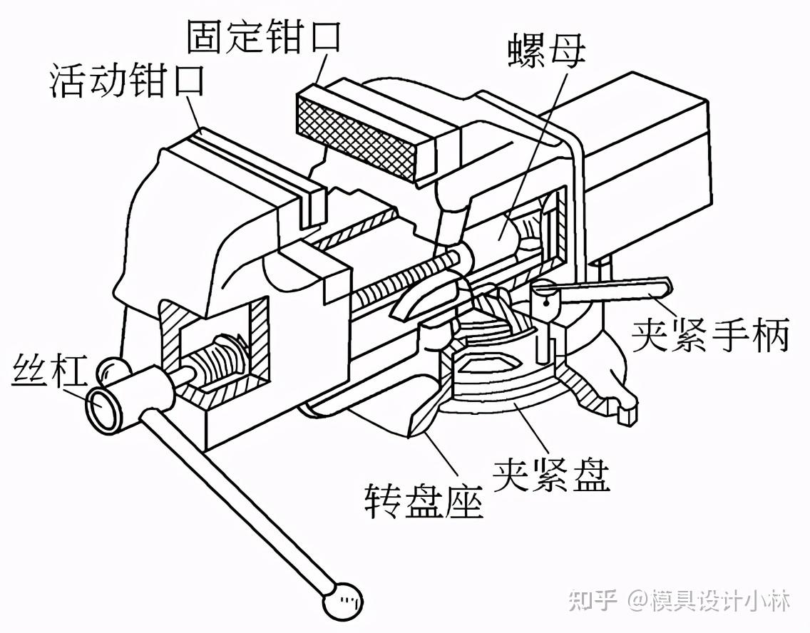 钳工的概述 - 知乎