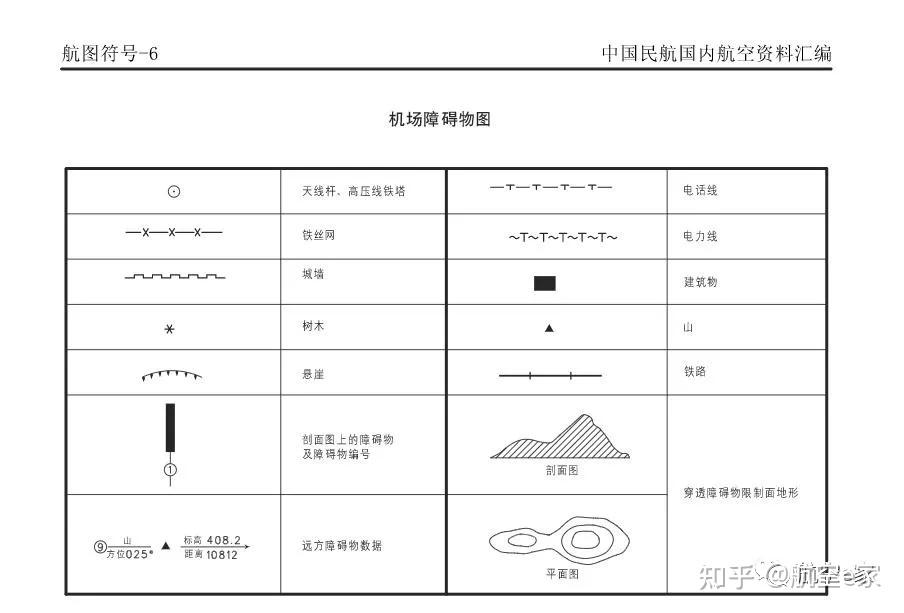 国内航图图标解析