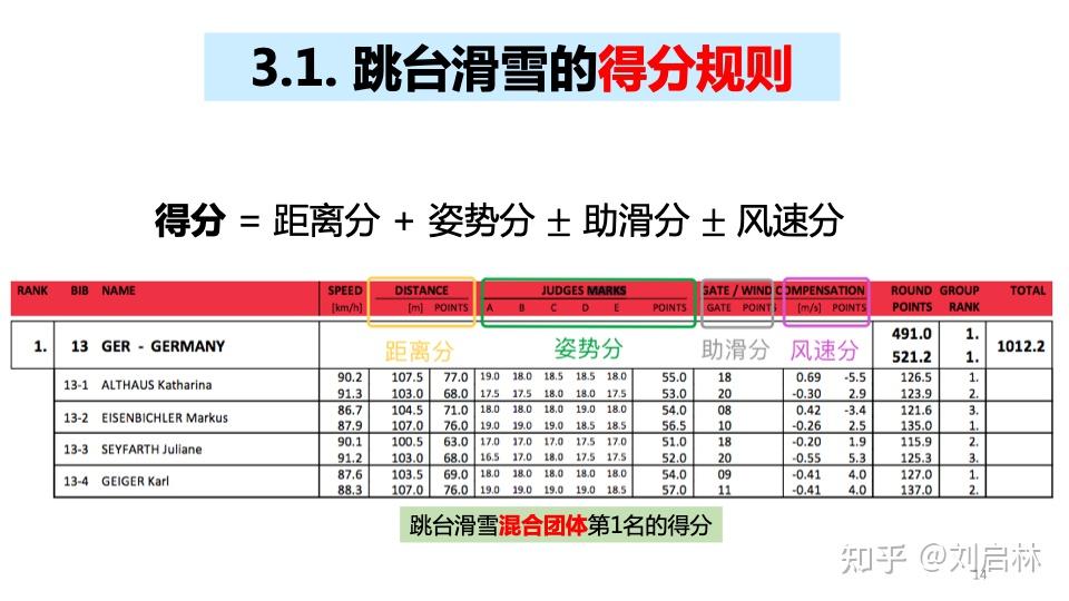 冬奥会:跳台滑雪的基础,原理和规则