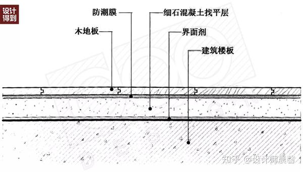 大自然地板扣條價格_地板金屬扣條施工工藝_木地板的過門條