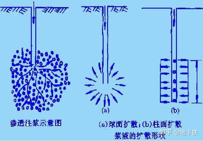 注浆的起源与发展 - 知乎