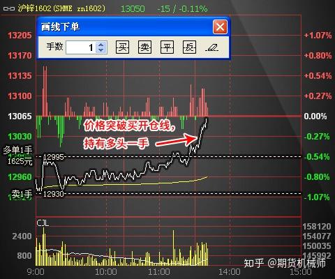 「技巧」文华wh6画线下单介绍,摆脱下单窗口