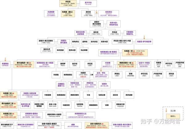 论普通人如何看懂国博大展——心影传神 - 知乎