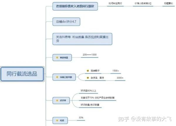 抖音副业是什么工作_抖音副业赚钱_抖音副业真实收入