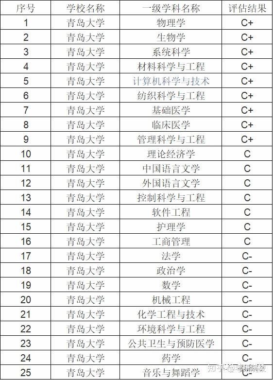 各学院考研分数线_2023年鲁东大学研究生院录取分数线_各个院校研究生录取分数线