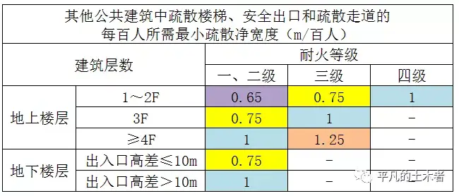 1969 疏散人口_消防疏散图