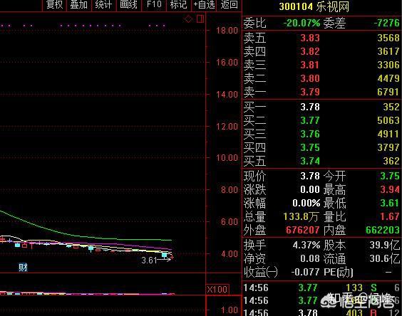 為什麼買了股票被割韭菜有的人不選擇割肉而是加倉