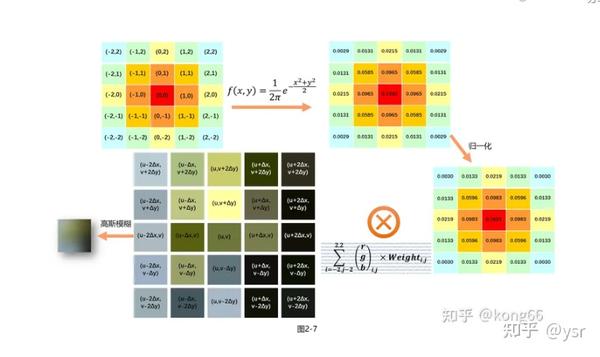 自学笔记(二十)Bloom效果再实现（一） - 知乎