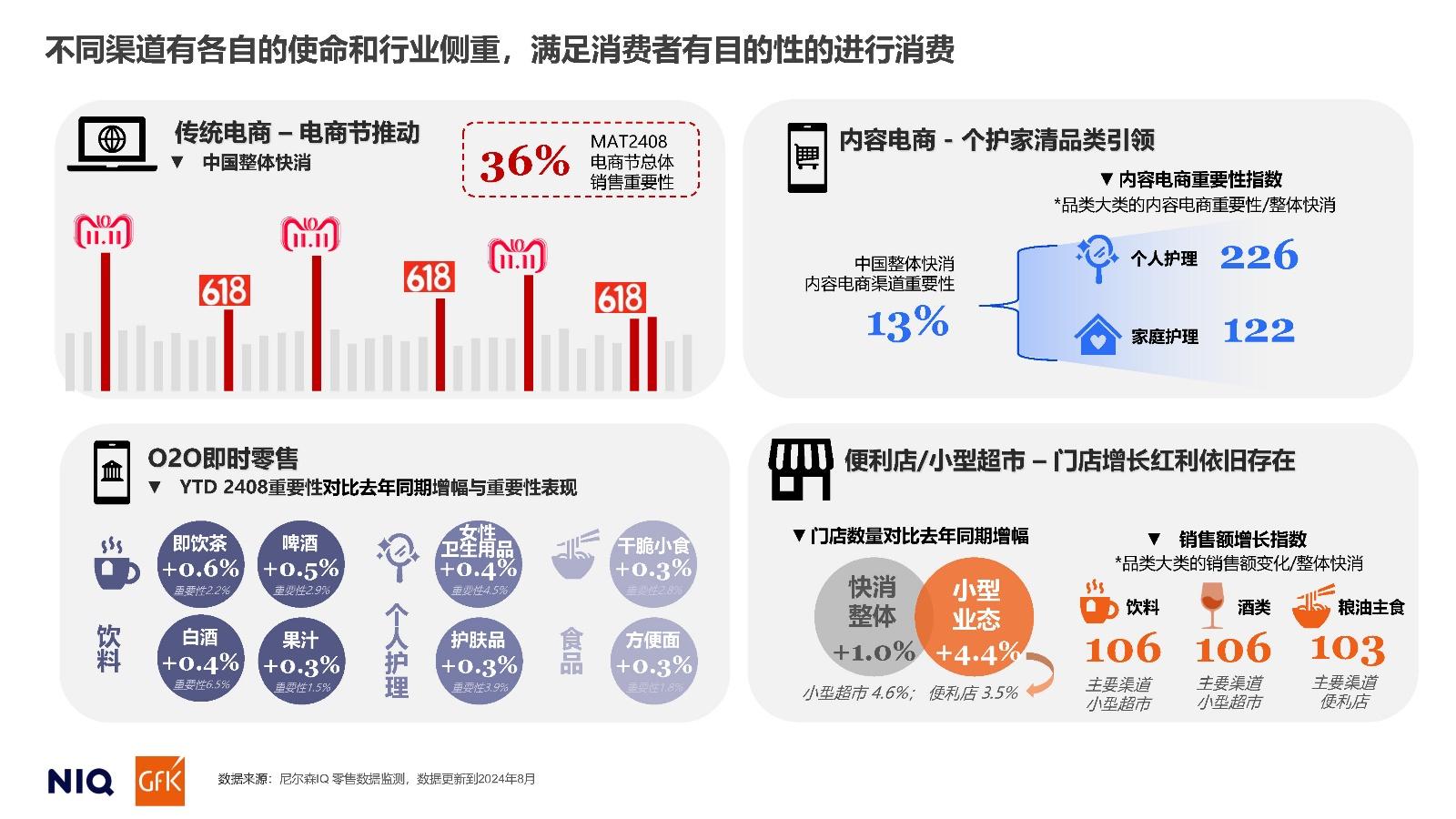 2025中国消费者展望报告 - 知乎