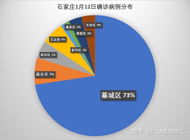 石家庄疫情信息汇总更新中
