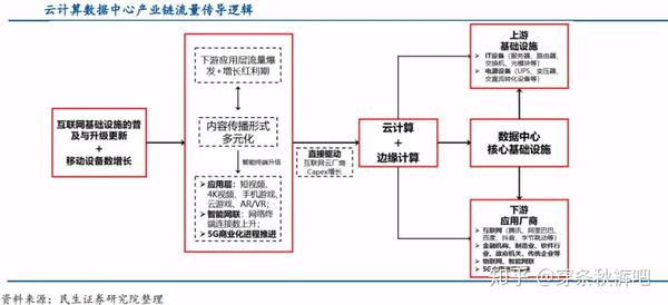 IDC解决方案深度解析：如何构建高效数据中心基础设施(idc解决方案ipo)