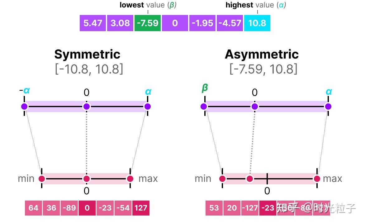 大模型量化(Quantization)的可视化指南 - 知乎