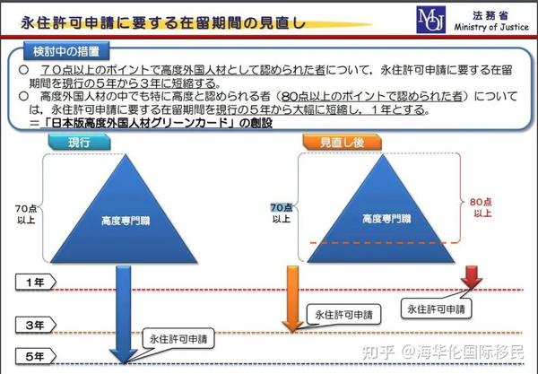 高级人才签证：最快1年拿日本永住（附打分表）