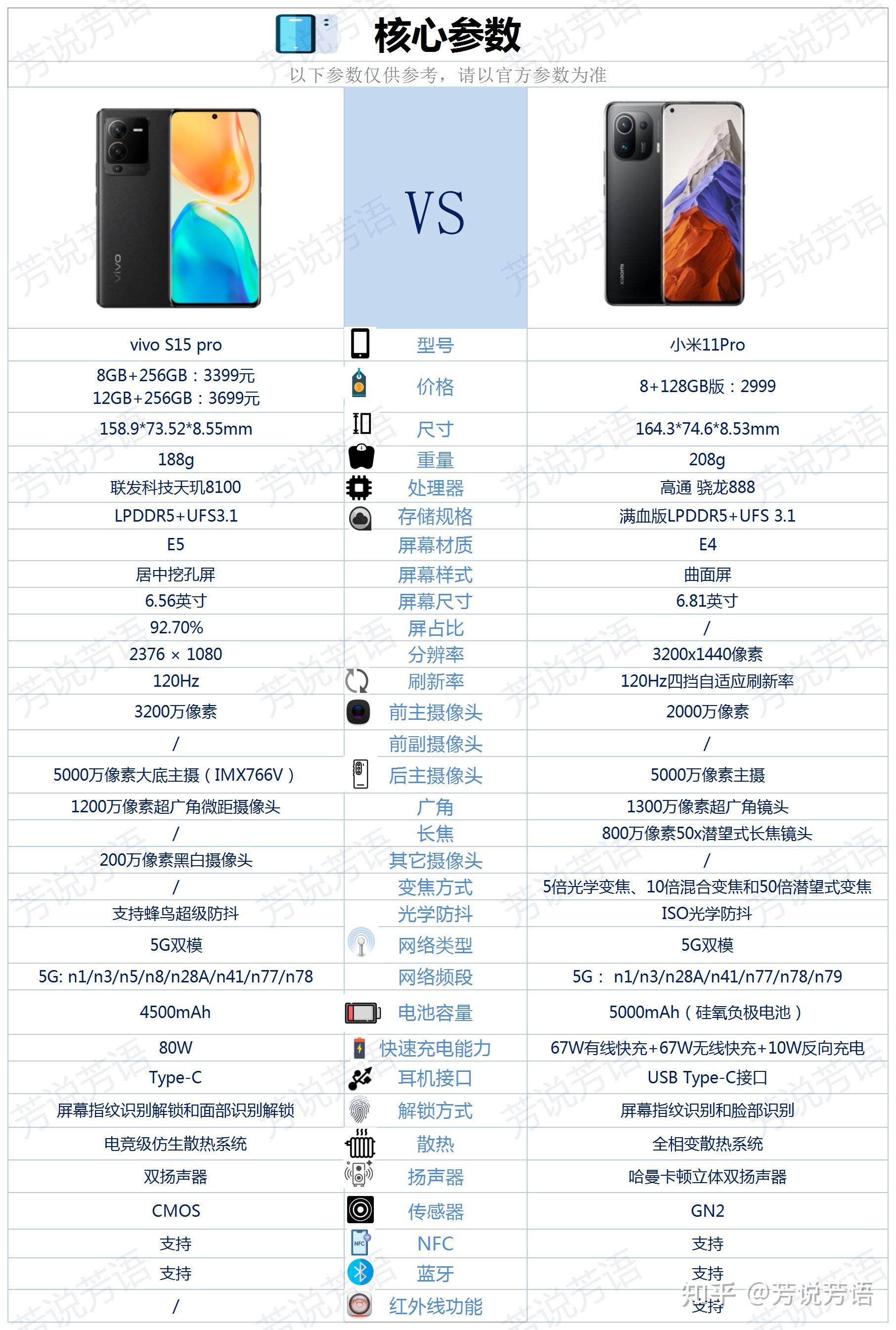 vivos15pro和小米11pro之间该如何选
