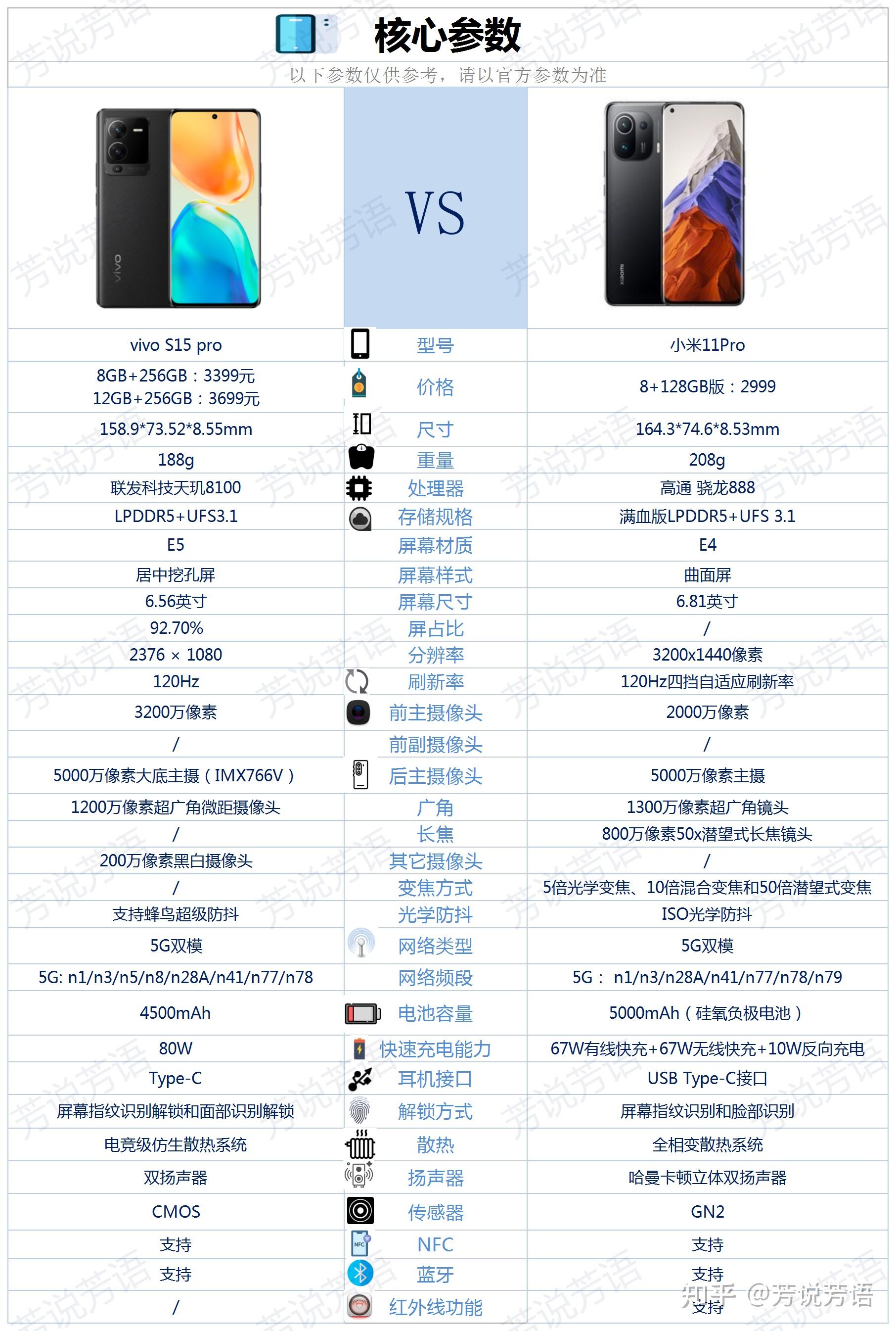 小米11pro参数和配置图片