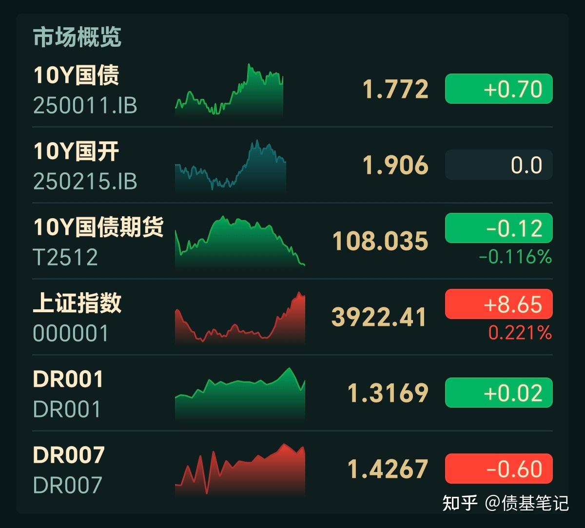 黄金又涨了 - 知乎