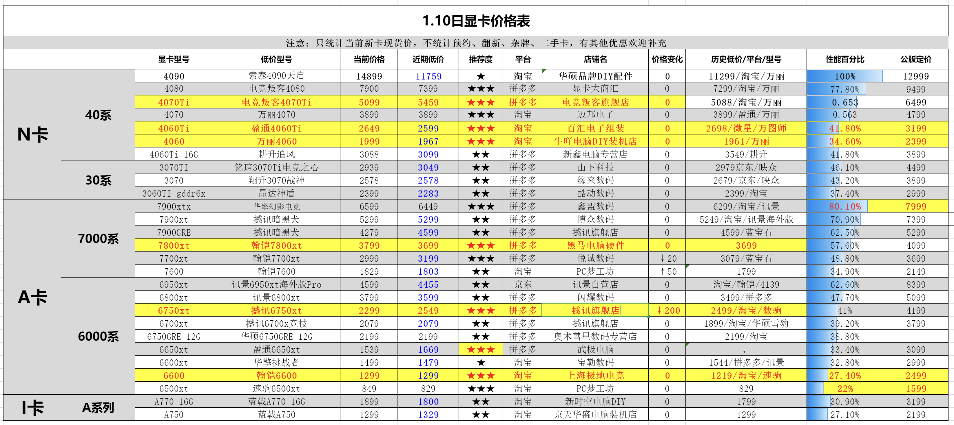 1.10显卡价格(背刺4070Ti 4080,Super国行定价确定) - 知乎