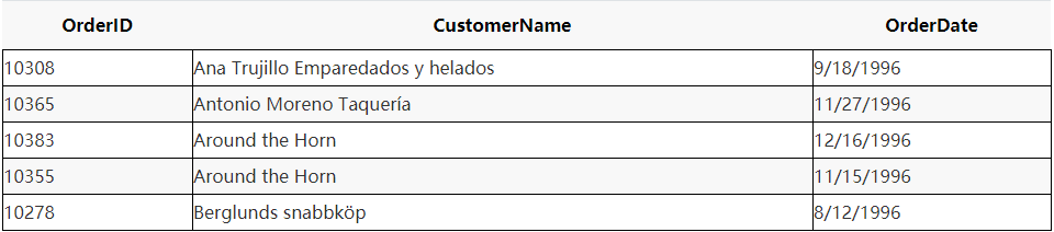 数据库实践丨MySQL多表join分析 数据库实践丨MySQL多表join分析