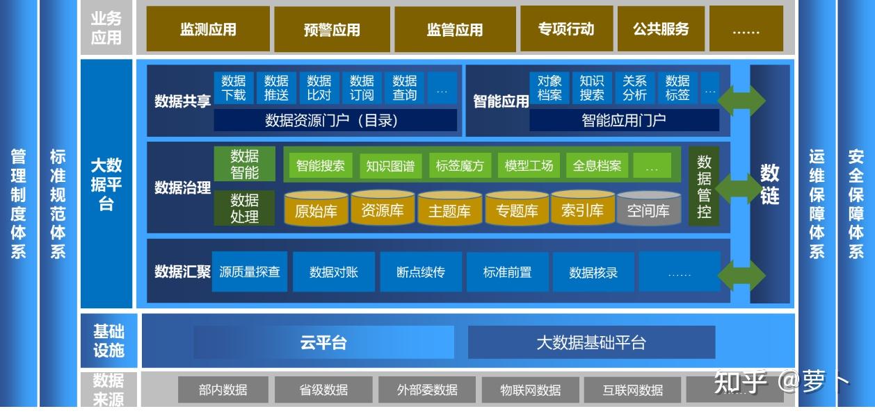数字化转型系列:数字化转型方法及路径 - 知乎