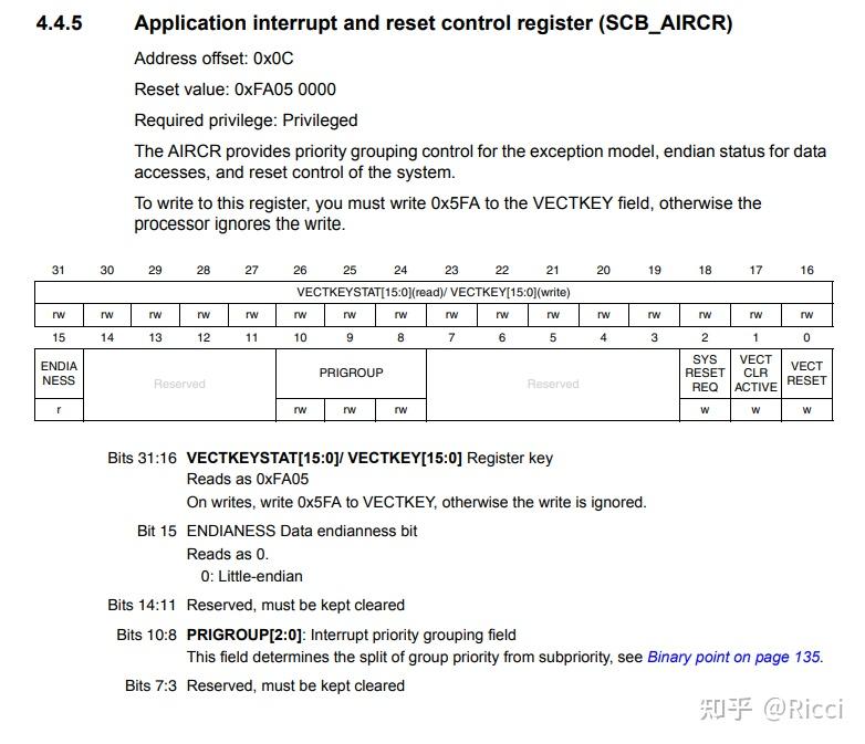 玩转STM32寄存器(关于NVIC的寄存器配置) - 知乎