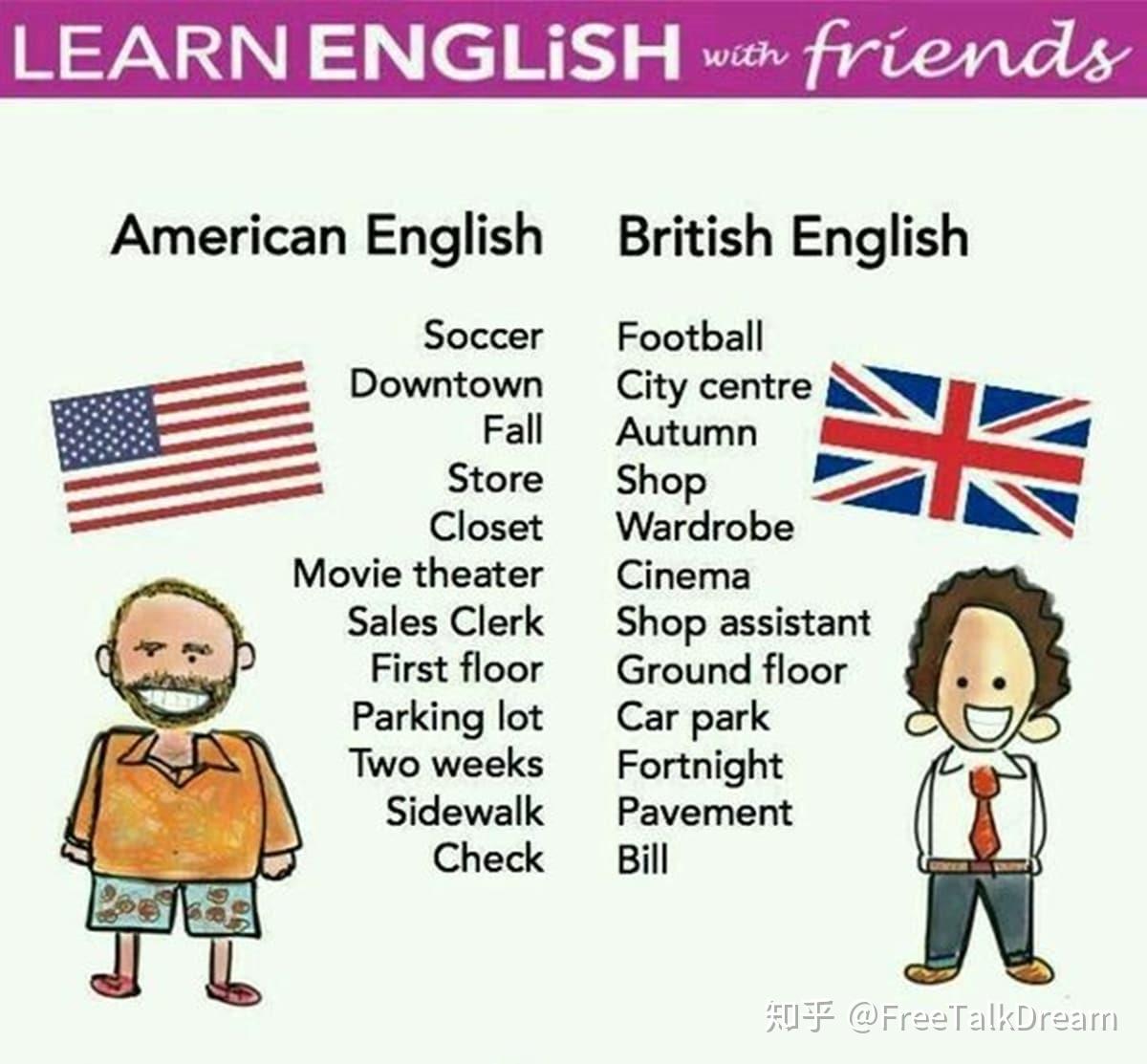 美式英语与英式英语:100 差异说明