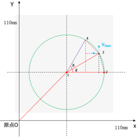 X4 y4 как разложить