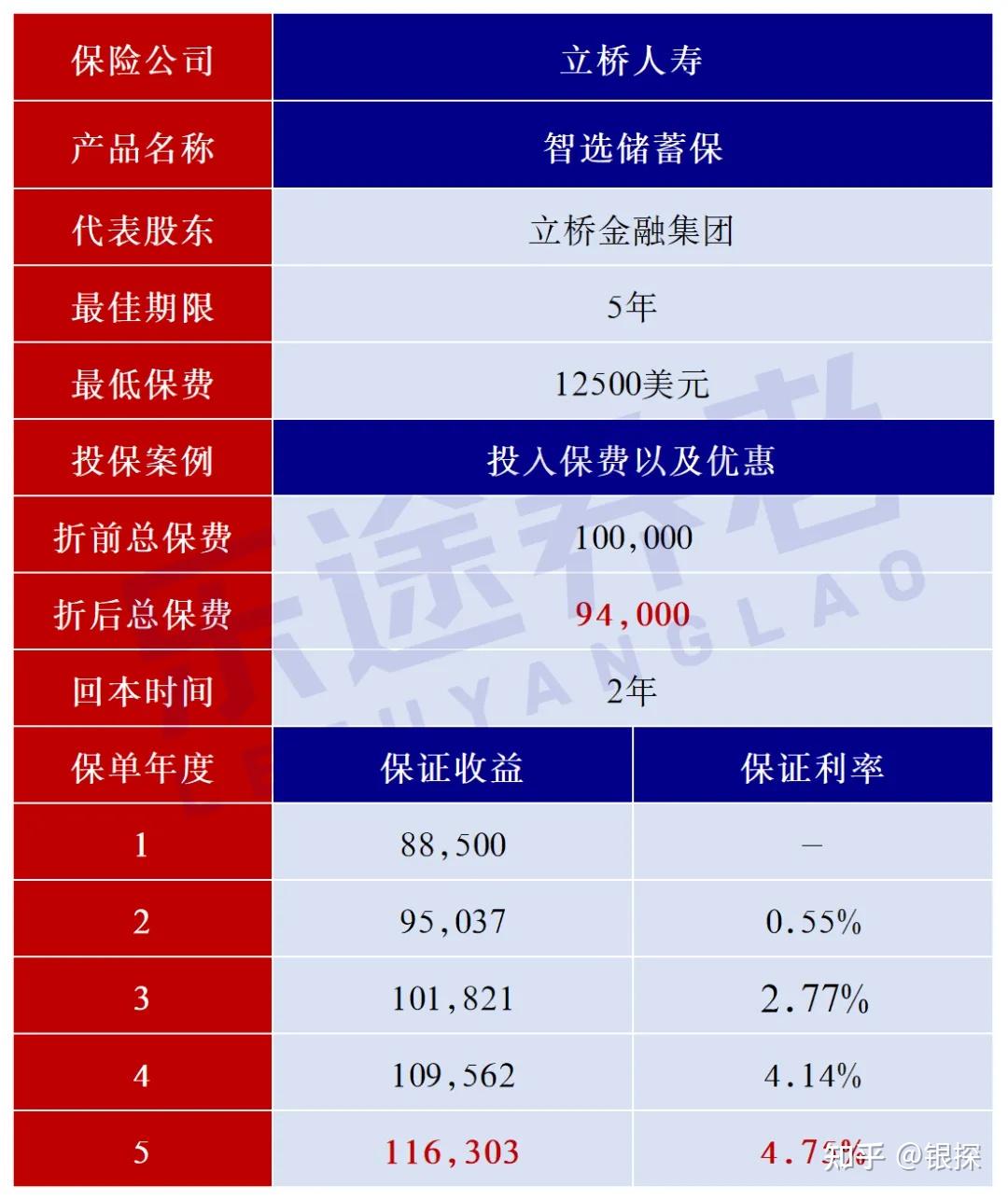 高息开门红！5年保证25%，美元定存天花板- 知乎