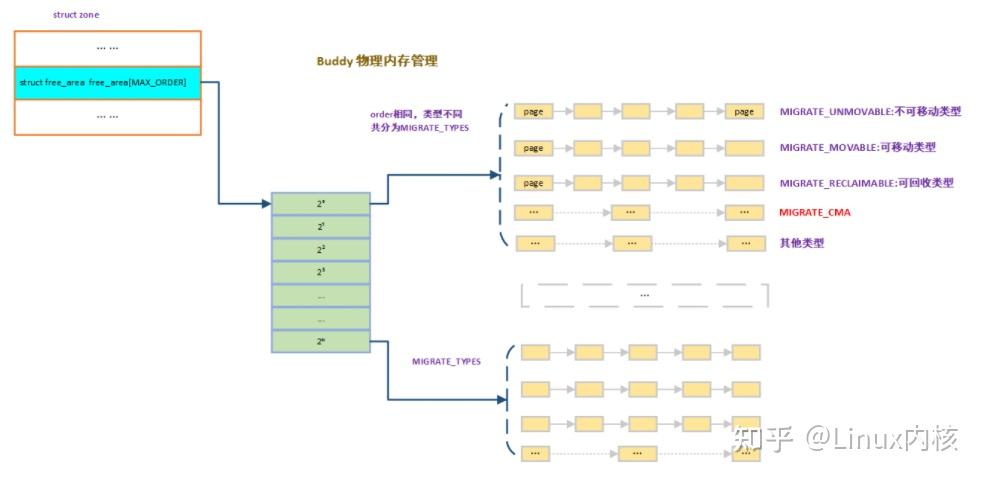 linux-contiguous-memory-allocator-cma