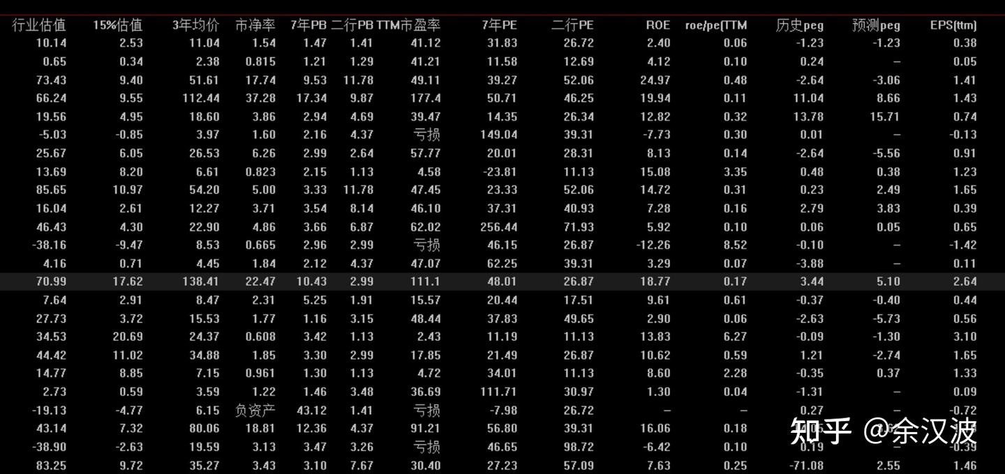 股票估值的方法有哪些？运用交易软件直观统计分析股票估值- 知乎