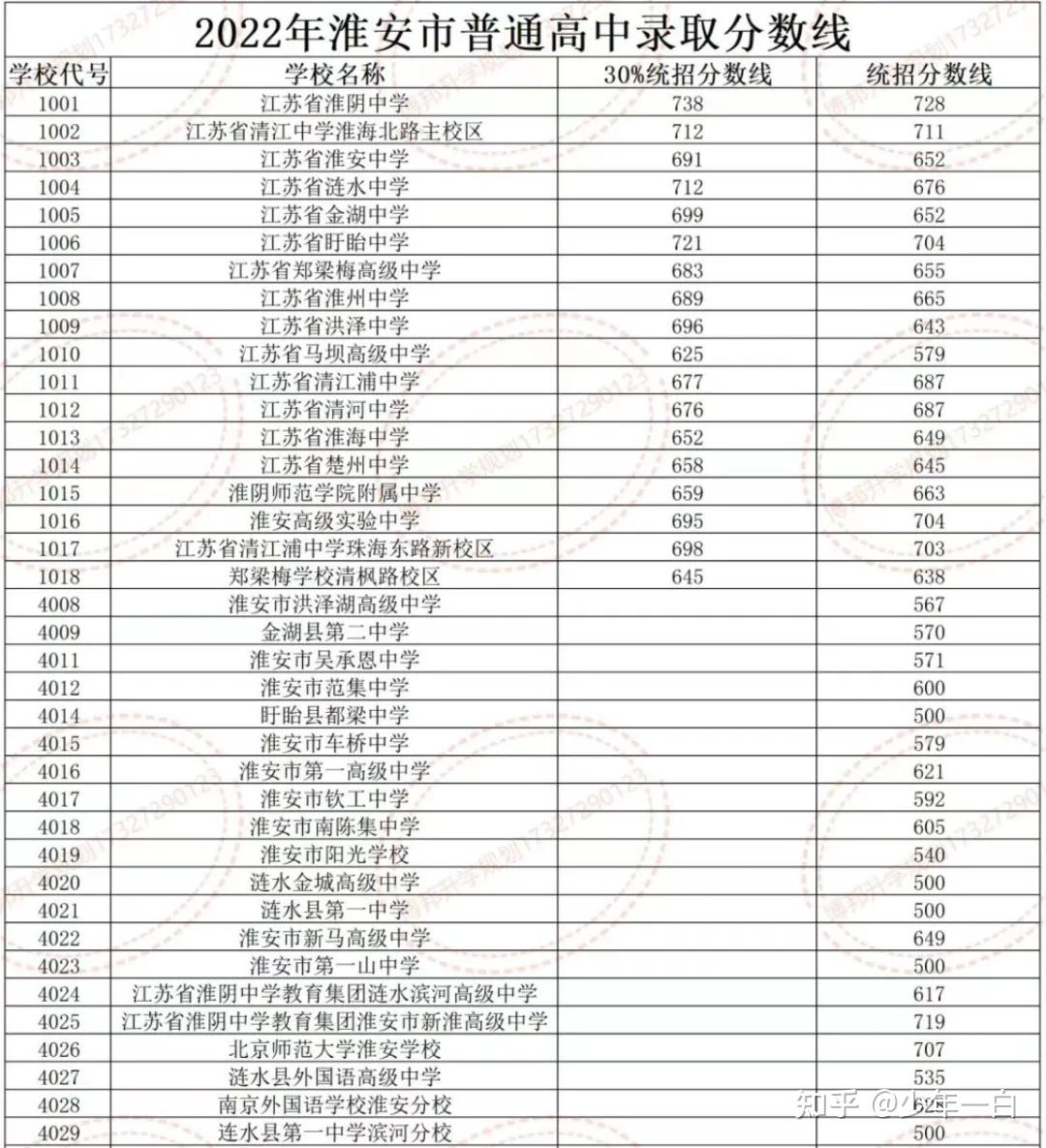 她所在的涟水县只有两所四星级高中,涟水中学和郑梁梅中学