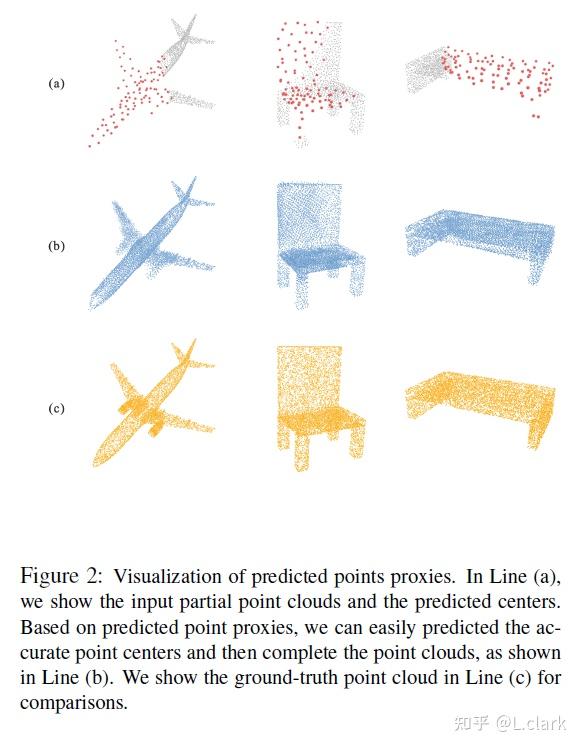 [ICCV 2021] PoinTr: Diverse Point Cloud Completion with Geometry-Aware ...