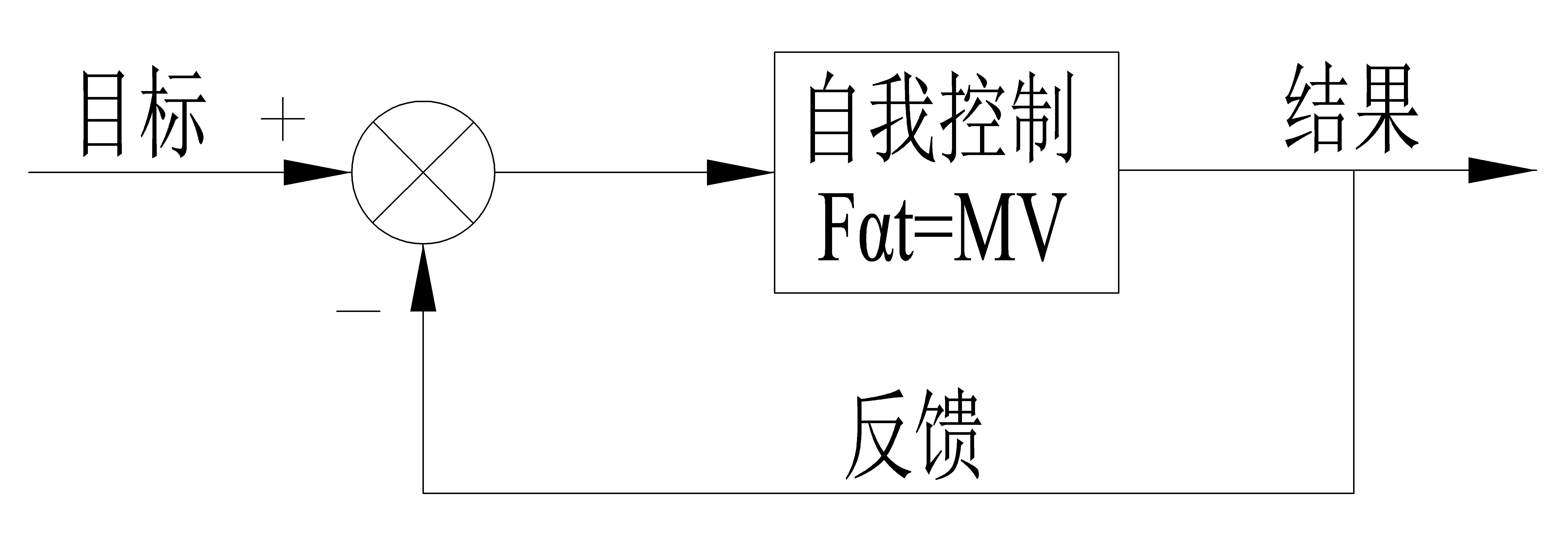 系统思考之负反馈在管理学和经济学上的应用分析