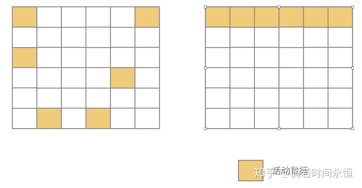 从V8的垃圾回收看JVM和GO的GC 从V8的垃圾回收看JVM和GO的GC