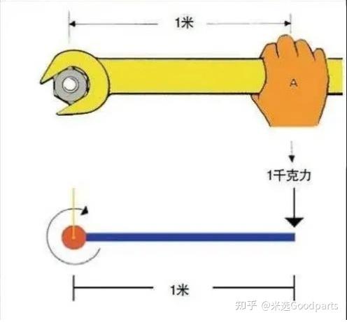 科普轮上扭矩和发动机扭矩差异 - 知乎