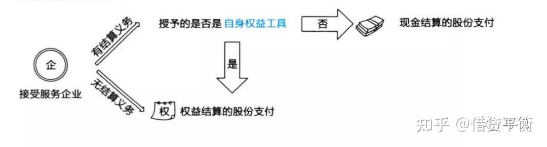 其他权益工具包括哪些_其他权益工具包括哪些明细科目