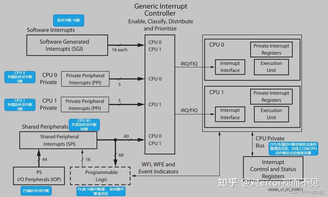 Stm32 gpio 