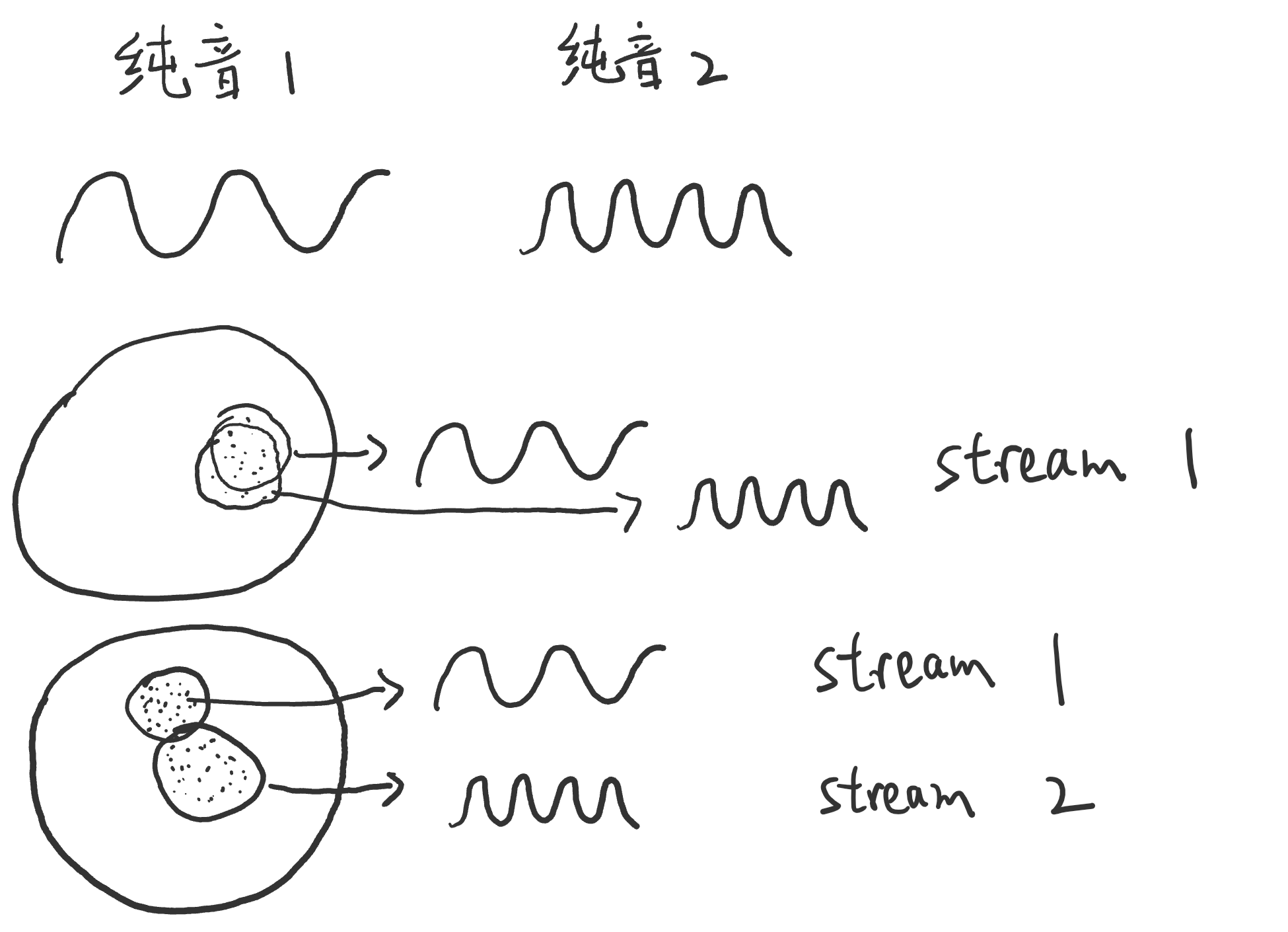 我们要听到个声音有多难？ ——听觉场景分析 - 知乎