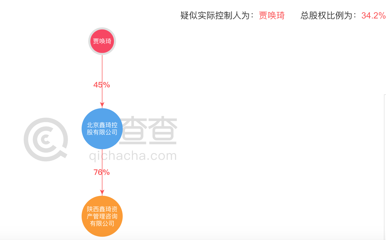 鑫琦资产董事长因非法吸存获刑8年张铁林曾为该平台代言