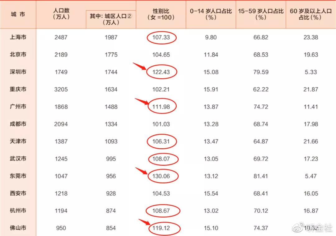 中國城市人口排名出爐,成都晉升為超大城市 - 知乎