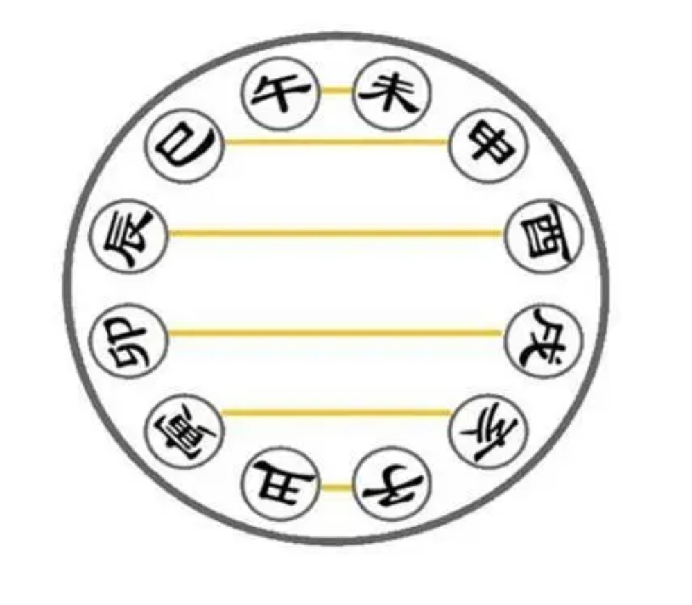 地支六合及合化原则-枫华演易 - 知乎