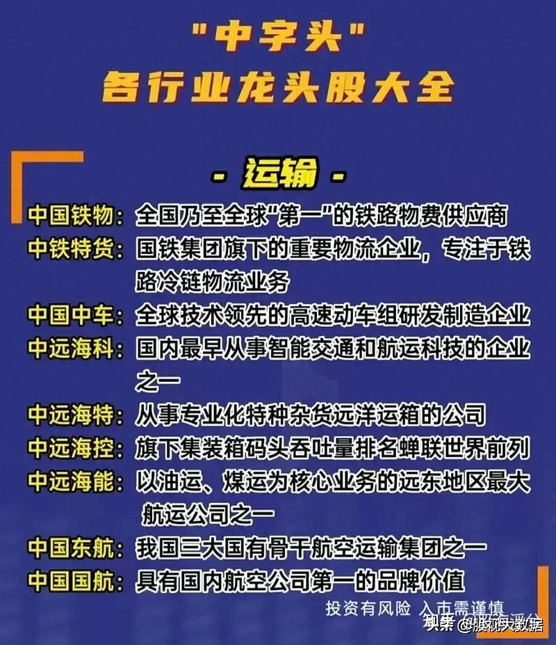 a股2024年最新最全中特估行業龍頭一覽建議收藏