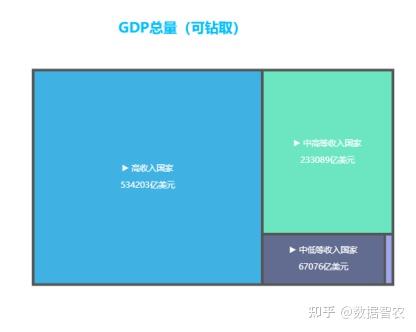 【数据可视化】各国近60年GDP变迁 - 知乎