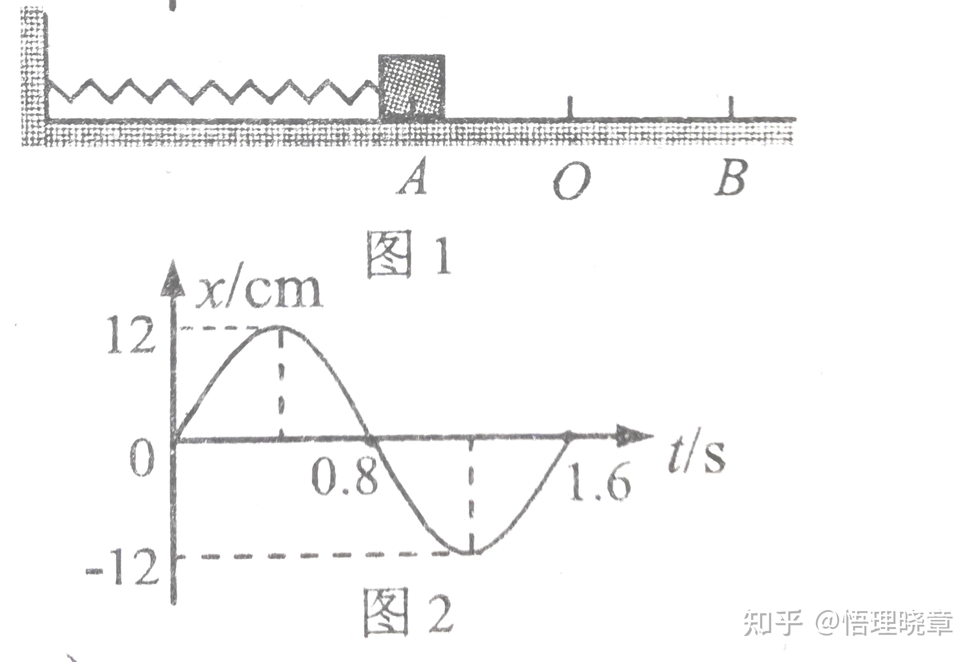 《机械振动 机械波》基本概念规律总结 - 知乎