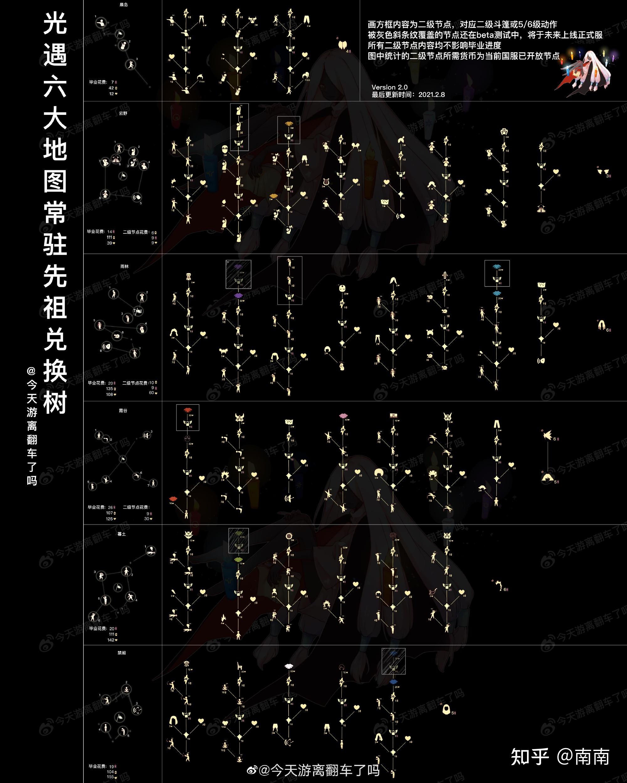 有没有光遇这款游戏的全图毕业树状图