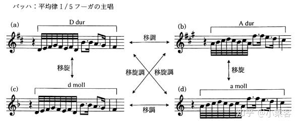 综合和声 序章 和声学习的基础 知乎