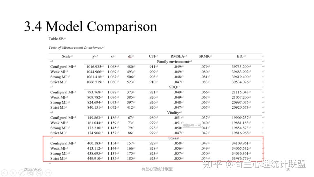 Mplus从入门到精通: 进阶第1讲 纵向测量不变性 - 知乎