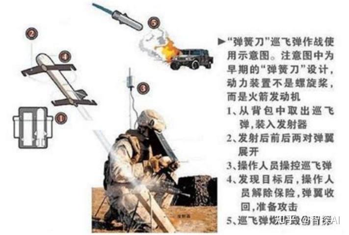 巡飞弹市场分析报告 - 知乎