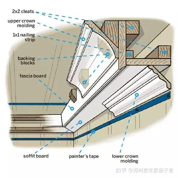 7-diagrams-that-ll-take-your-blonding-game-to-the-next-level-in-2020